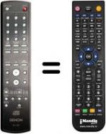 Replacement remote control Denon RC-1133