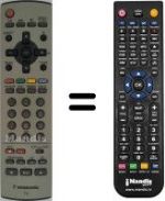 Replacement remote control Panasonic TX-29PS2D