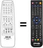 Replacement remote control Minerva RC71C