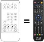 Replacement remote control SCHNEIDER STV8027QM