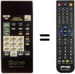 Replacement remote control ALBA PROSAT500