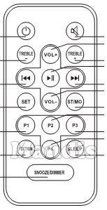Original remote control DENVER IFM175