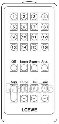 Original remote control LOEWE FB 1A (26380040001)