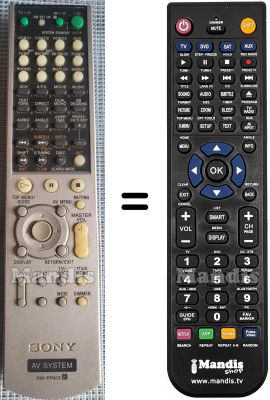 Replacement remote control RM-PP413 Replacement remote control RM-PP413