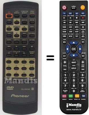 Replacement remote control CU-DV 042