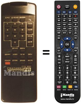 Replacement remote control FTS 900