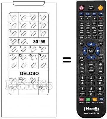 Replacement remote control RCM 30 / 99