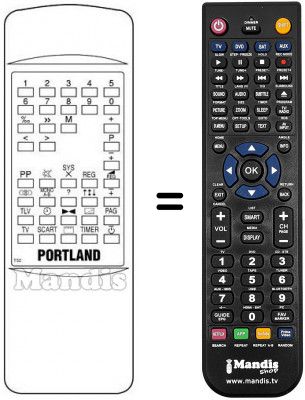 Replacement remote control T 32