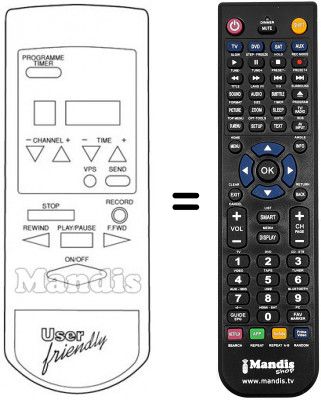 Replacement remote control USER FRIENDLY