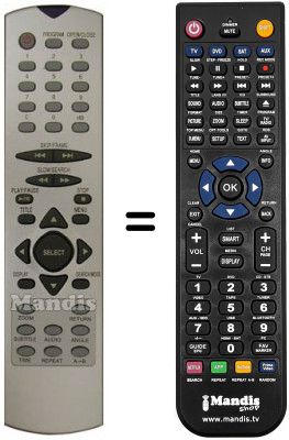Replacement remote control Inno Hit IH 2900