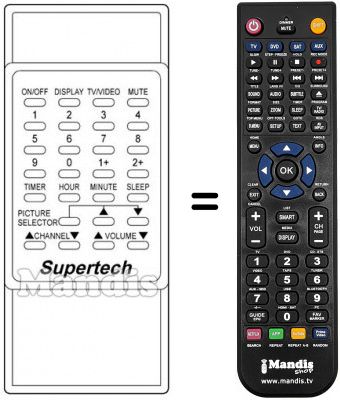 Replacement remote control REMCON874