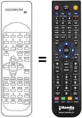 Replacement remote control Desmet TVC7971