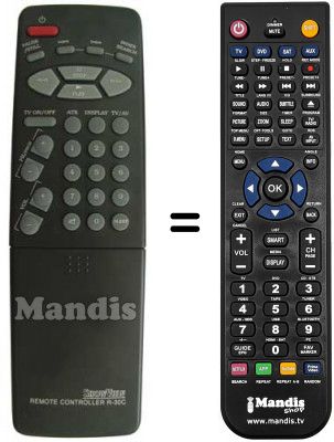 Replacement remote control Grandin DUO9736