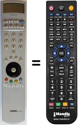 Replacement remote control Loewe CREDO7570ZP