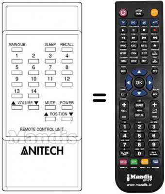Replacement remote control Anitech CTV20