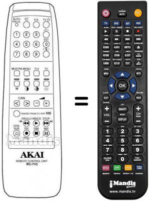 Replacement remote control Minerva RC71C