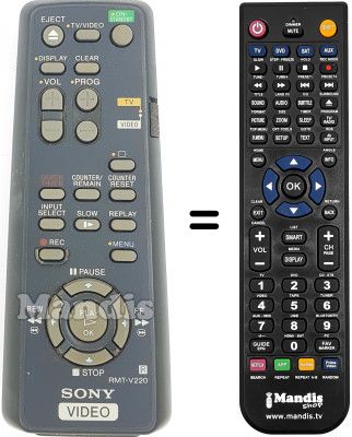 Replacement remote control RMT-V220