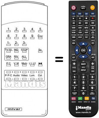 Replacement remote control Mivar 22C7L MONO
