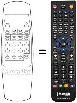 Replacement remote control SCHNEIDER STV3650 (ver. 2)