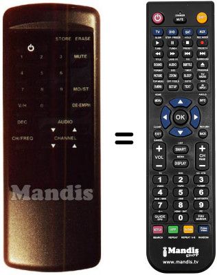 Replacement remote control Wisi OR53