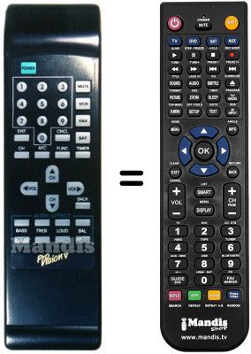 Replacement remote control FRACARRO FTS9200