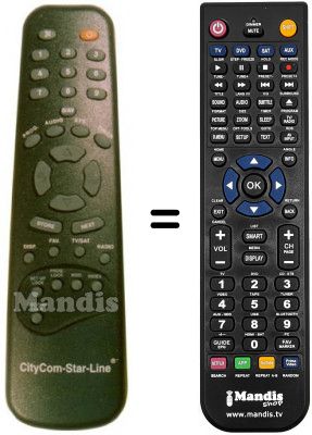 Replacement remote control Citycom CCS170