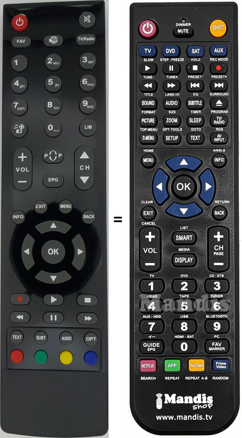 Replacement remote control Technisat RC2712